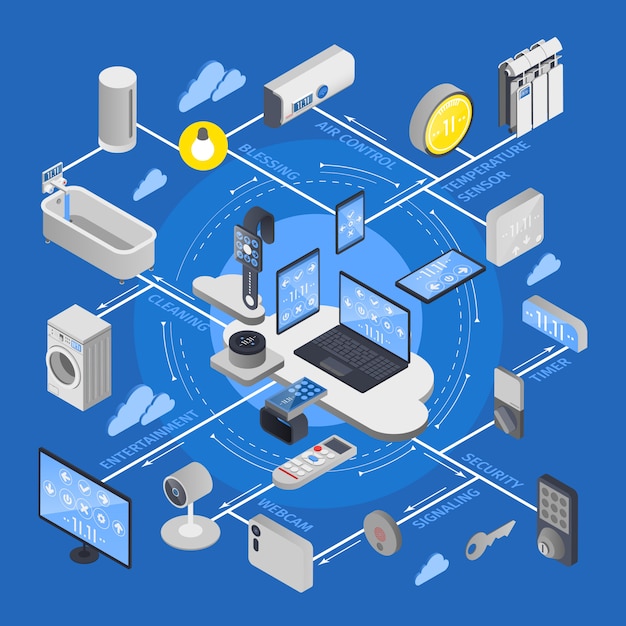 iot-internet-things-isometric-flowchart_1284-17454
